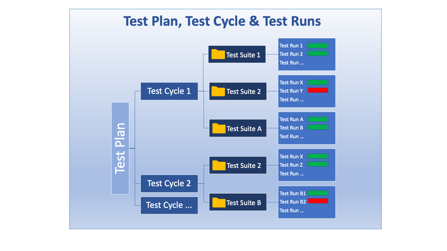 TestRay_Test Plan_Test Cycle_Test Run.png