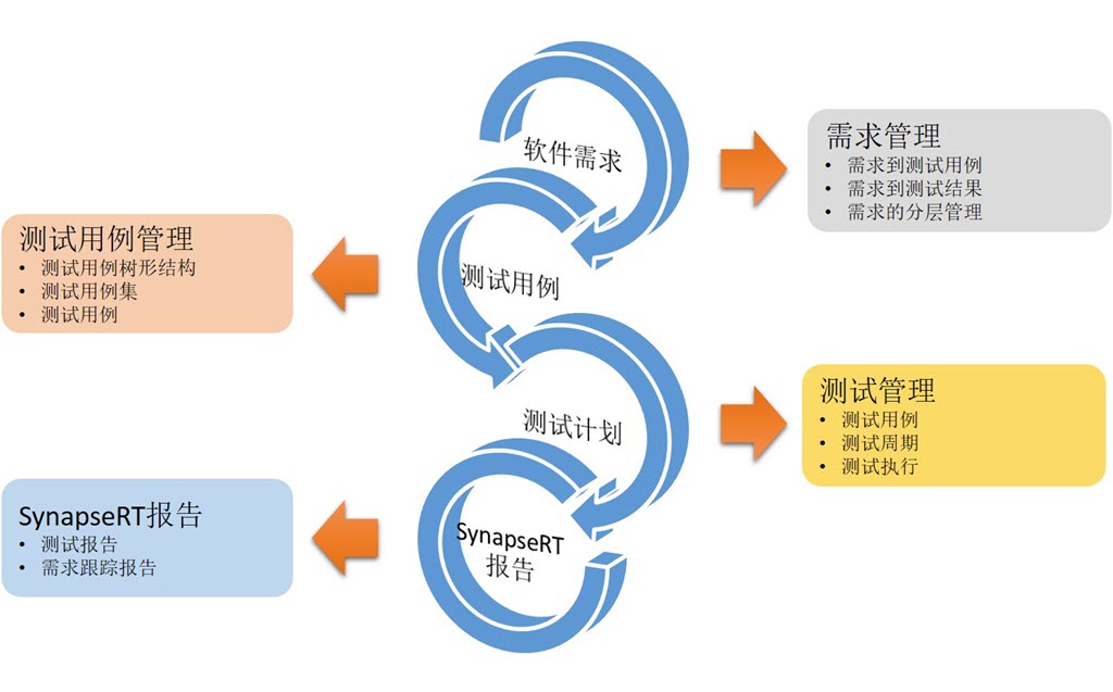 MP-synapseRT NextGen四大模块.jpg