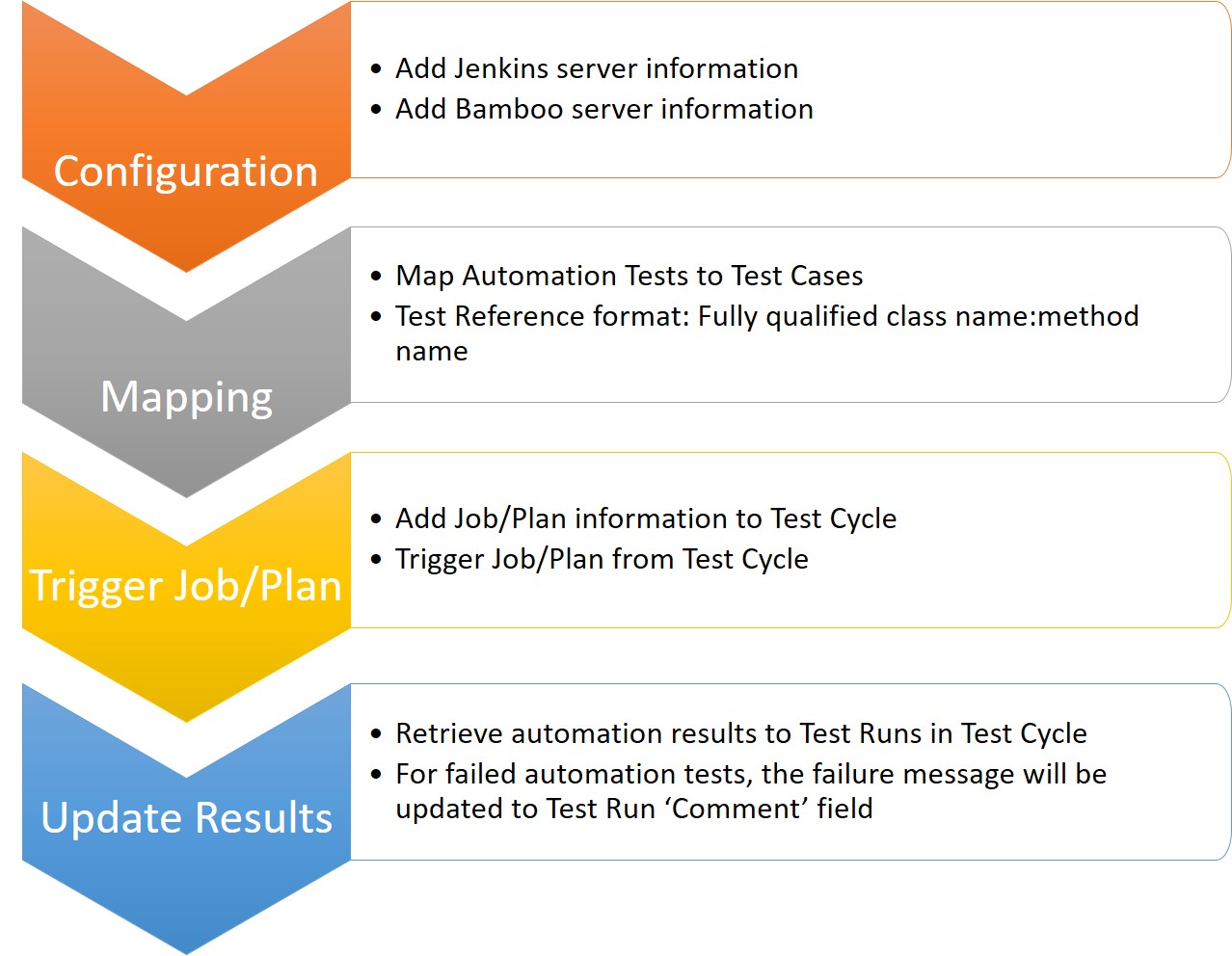 Automation_Overview.jpg