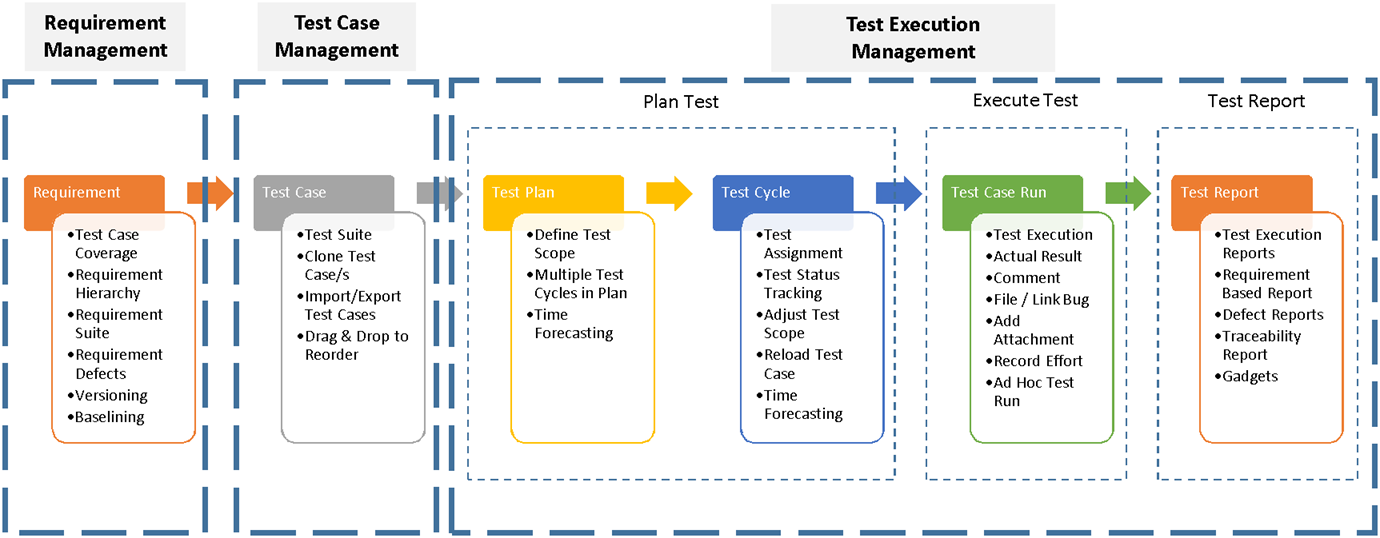 Illustration 2 - Typical Process of Using synapseRT NextGen.png