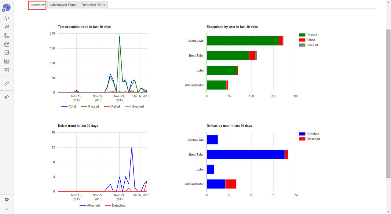 UG0058_Test_Plan_Panel_Overview.jpg