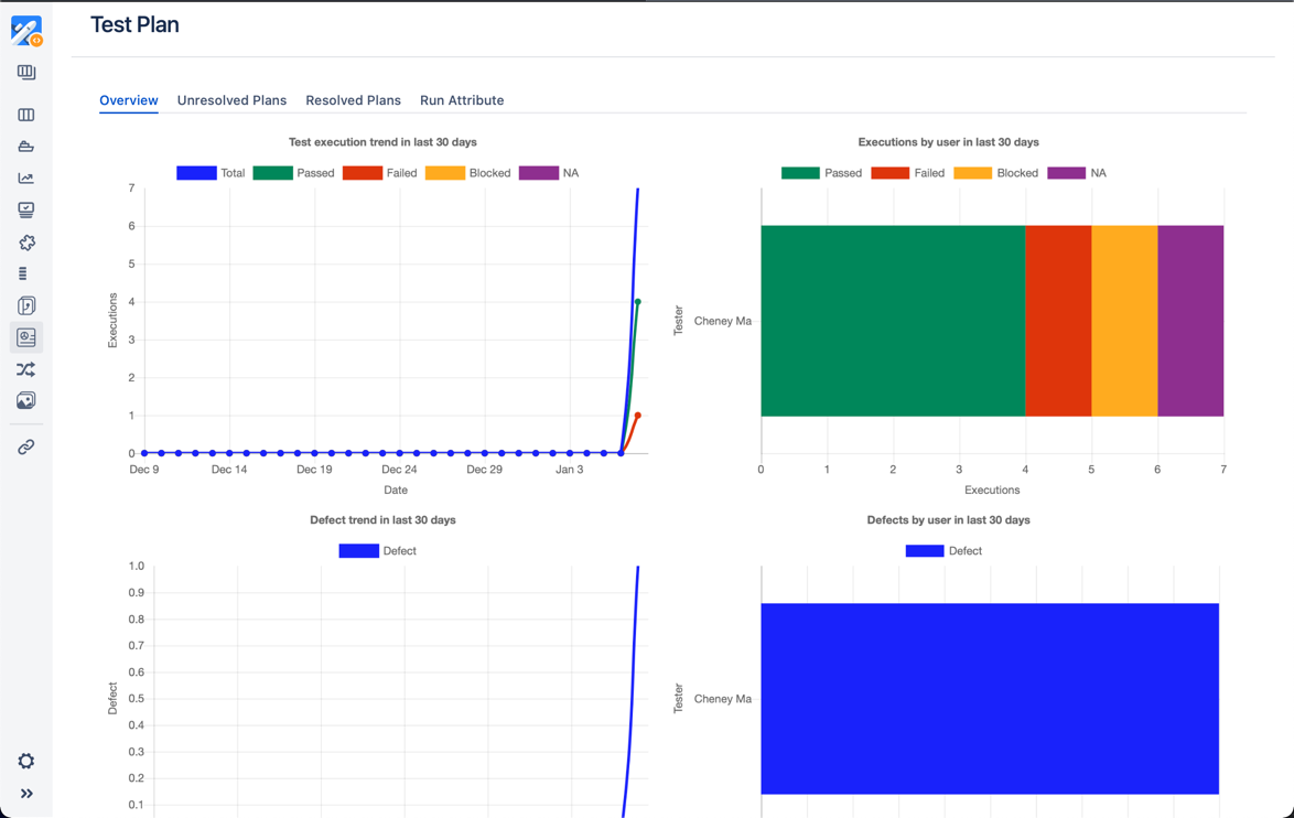 UG0058_Test_Plan_Panel_Overview.png