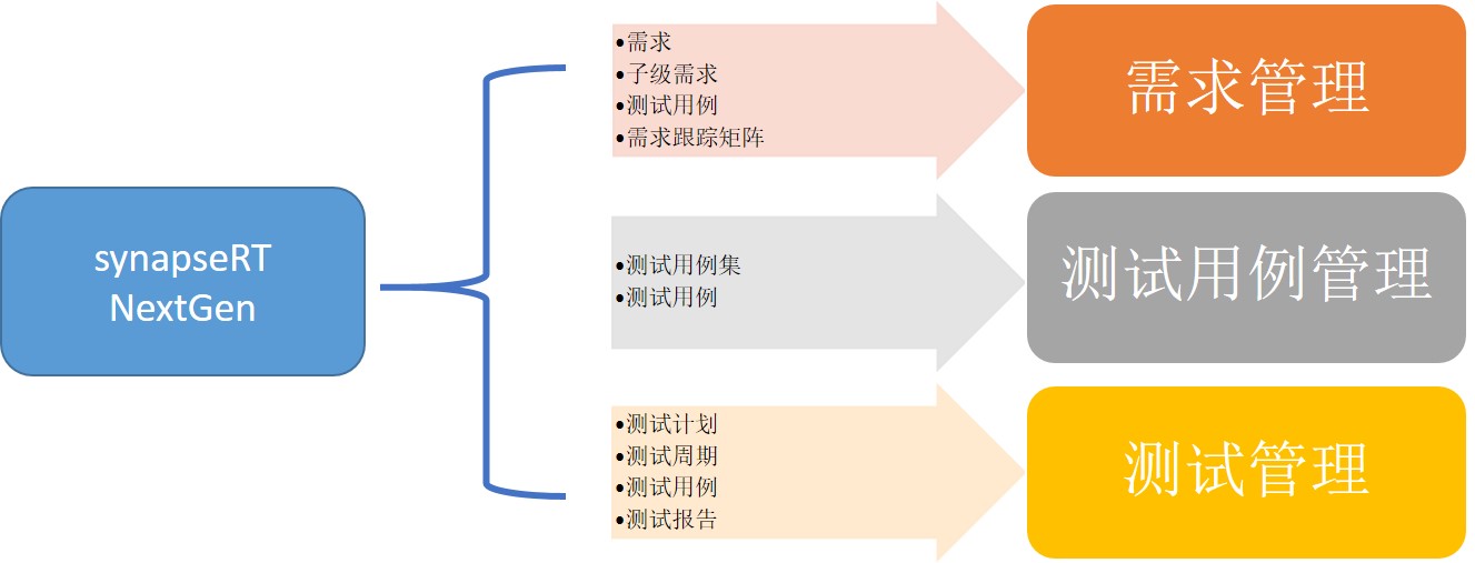 UG-synapseRT NextGen三大管理功能.jpg