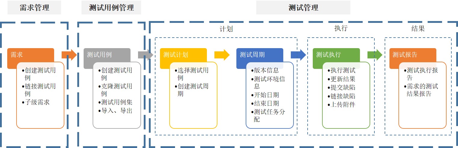 synapseRT NextGen的典型流程.jpg