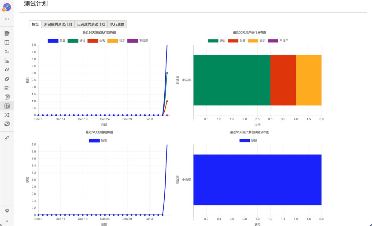 UG0058_Test_Plan_Panel_Overview_CN.png