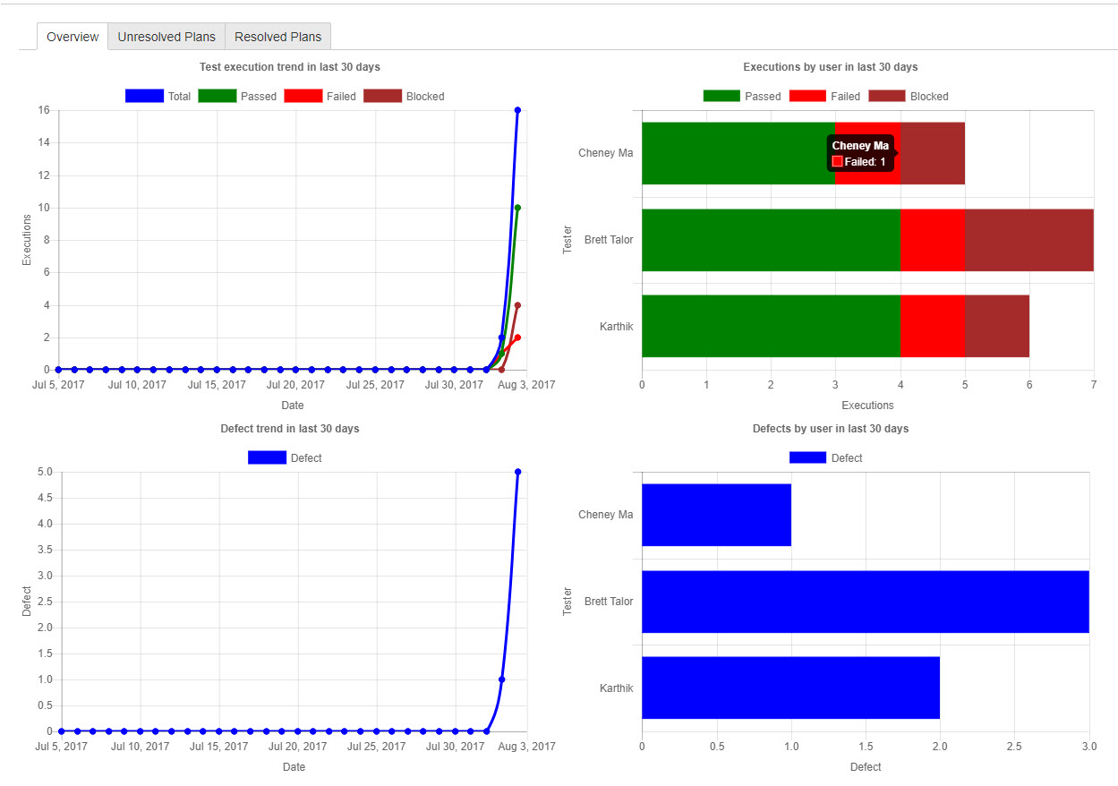 SynapseRT_Reports_Test_Plan_Dashboard_v1.jpg