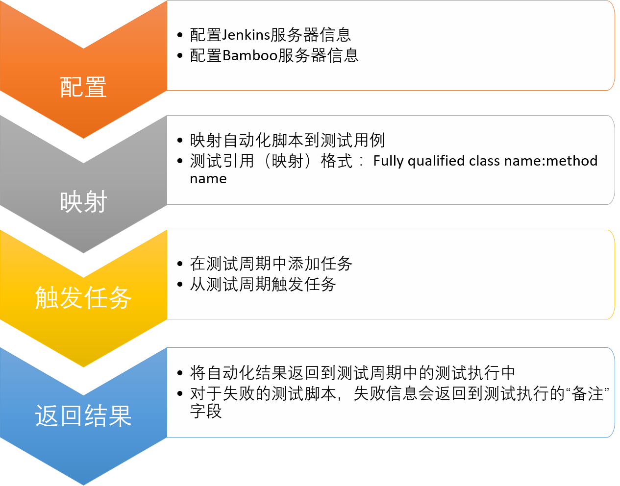 UG_AT01_v86_Automation_Overview.png