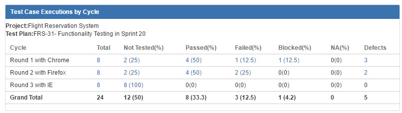 UG0064F_Test_Case_Executions_by_Cycle.jpg