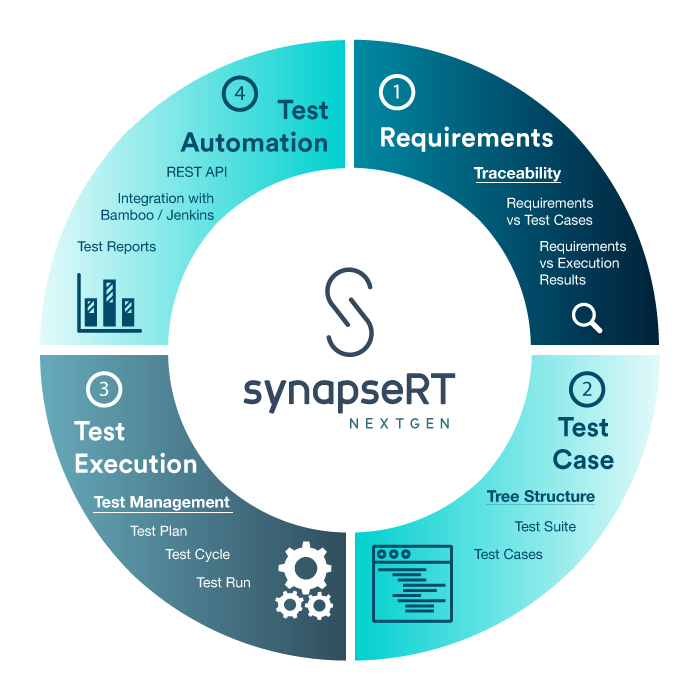 Overview of synapseRT NextGen.jpg