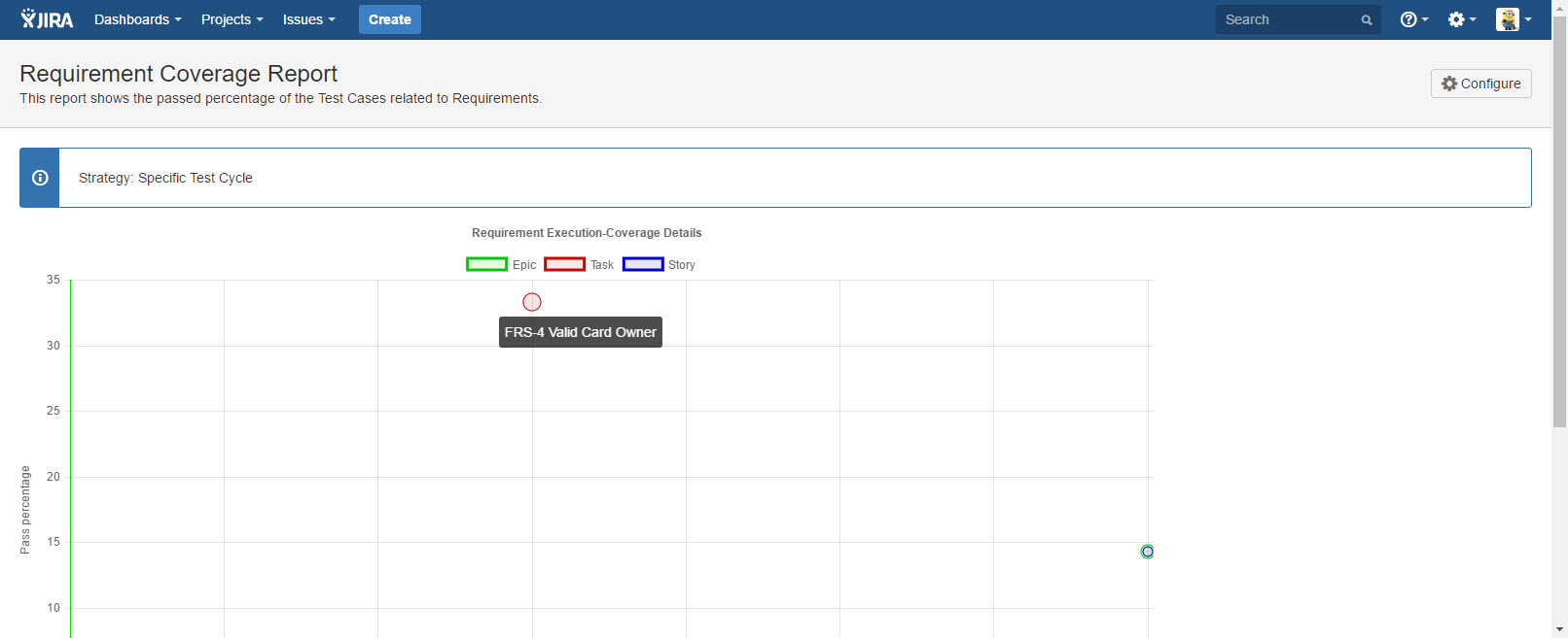 UG0067_Requirement Coverage Report_Result.jpg