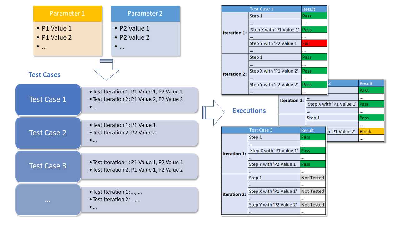 Test_Parameter_Overview.png