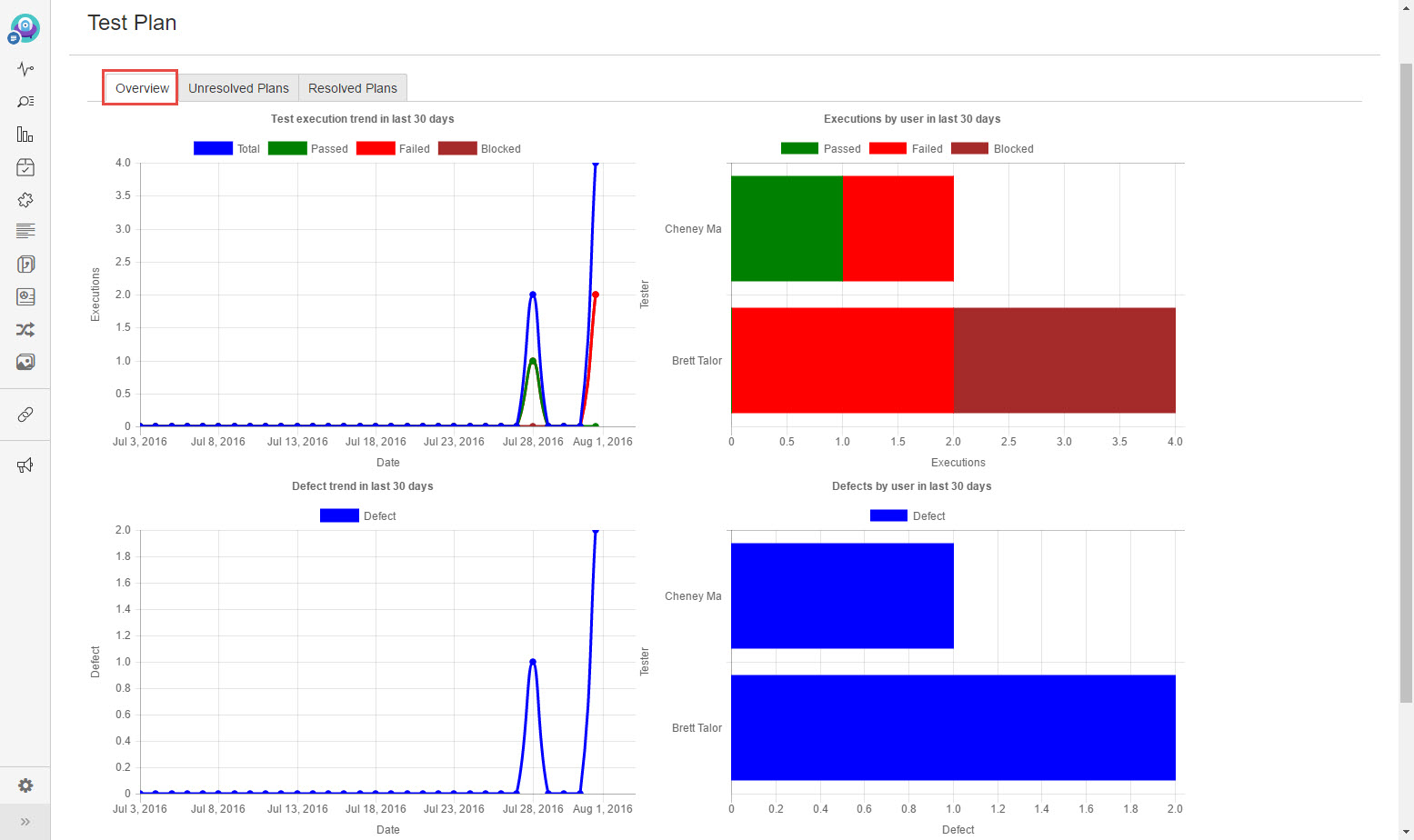 UG0058_Test_Plan_Panel_Overview.jpg