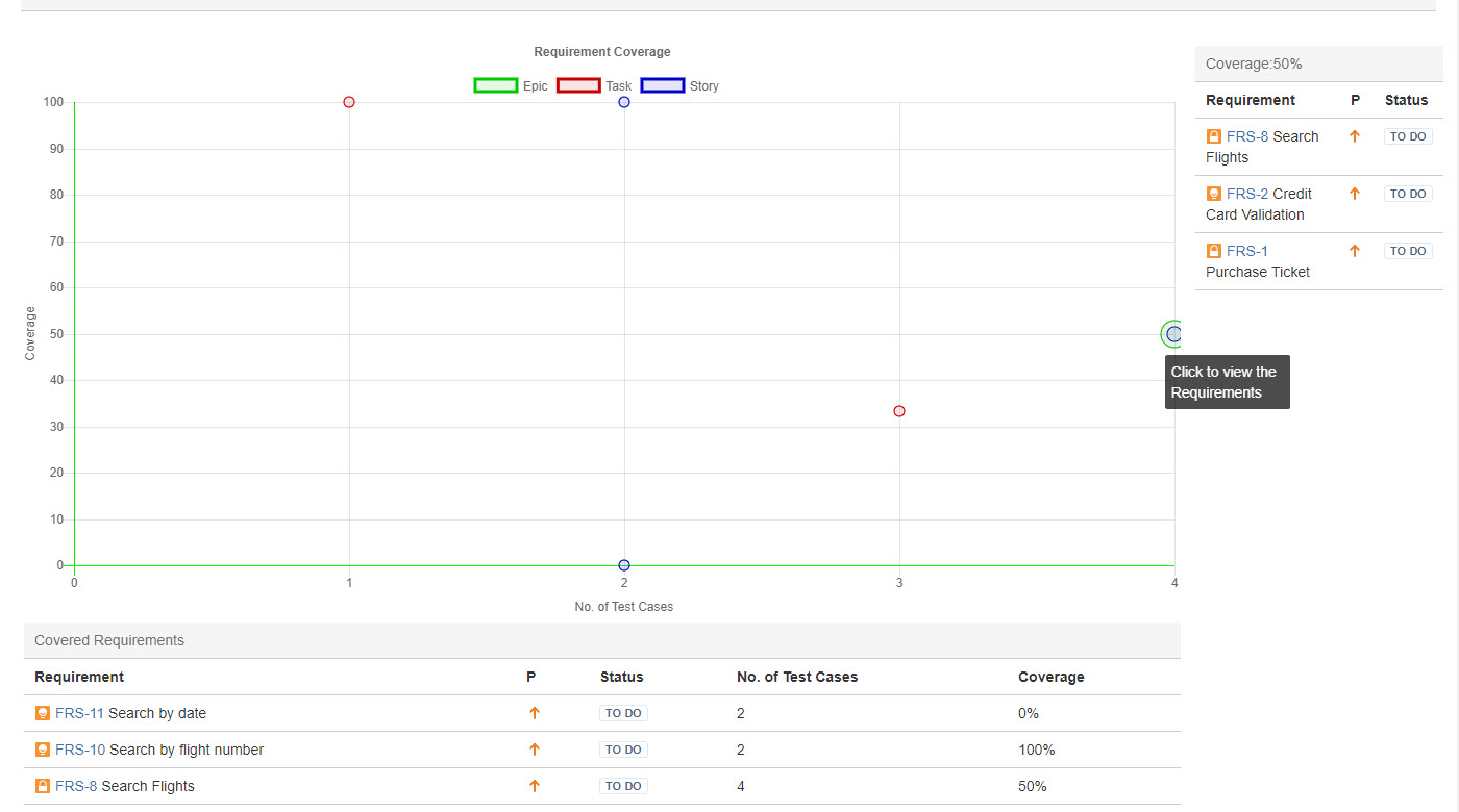 SynapseRT_Reports_3_Requirement_Coverage_Report_v1.jpg