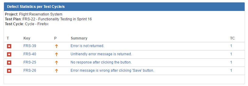 UG0064C_Defect_Statistics_per_Test_Cycle.jpg