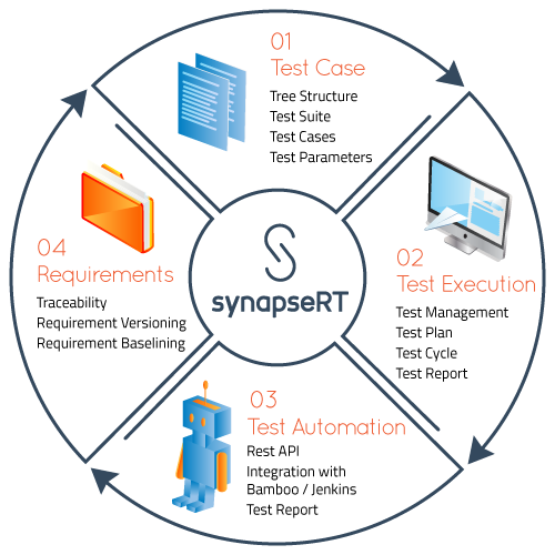 Infographic---SynapseRT-V9.2---8---Change-in-Diagram---WHITEBG.png