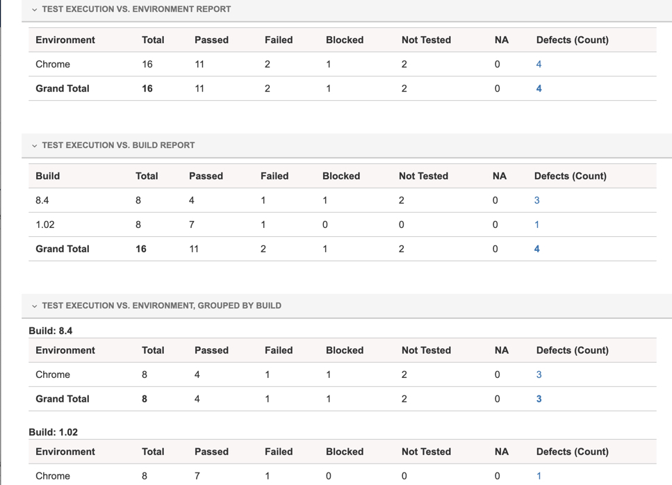 UG98_Test_Execution_Overview_Report_Result.jpg