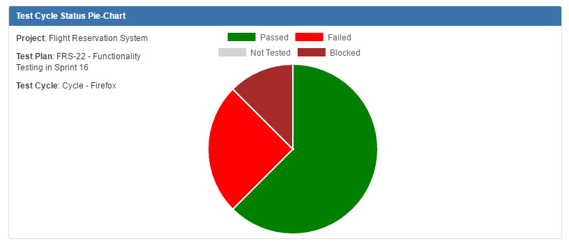 UG0064B_Test_Cycle_Status_Pie-Chart.jpg