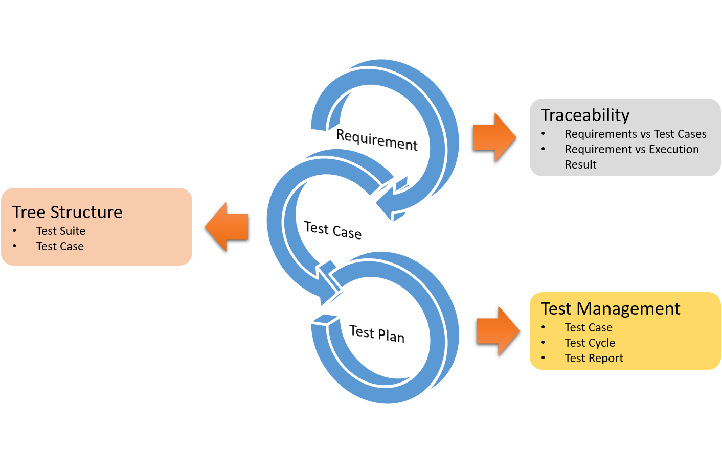 Illustration 1 - Overview of SynapseRT NG.png