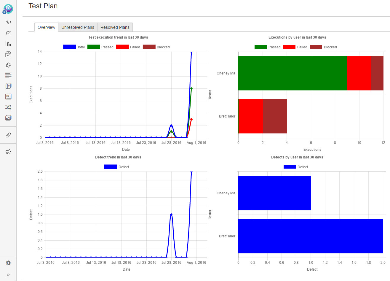 UG0058_Test_Plan_Panel_Overview.jpg