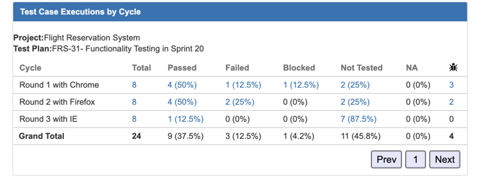 UG0064F_Test_Case_Executions_by_Cycle.png