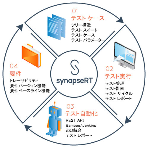 Infographic---SynapseRT-V9_jpn.jpg