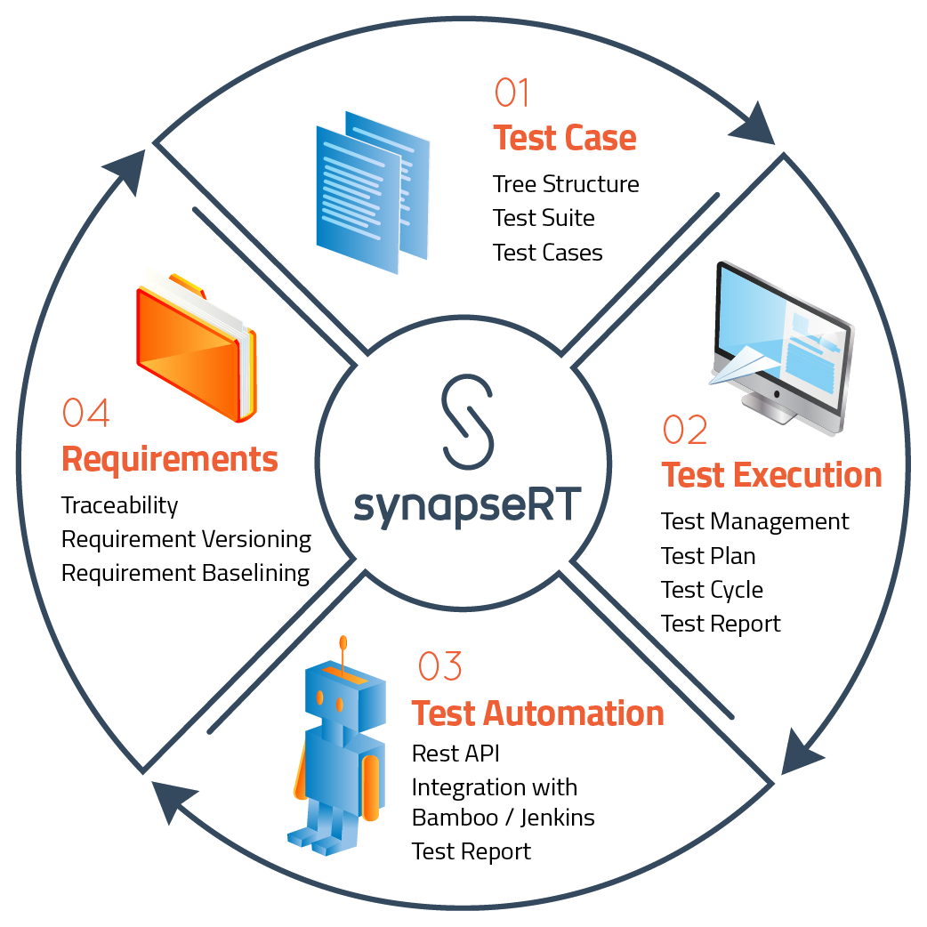 SynapsRT-62-infographic-01.png