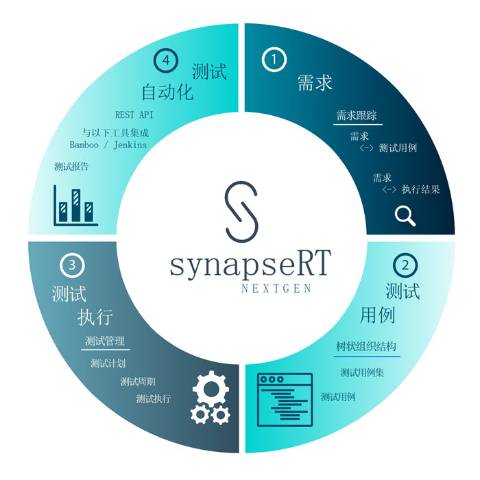 CHS-synapse-image_700x700.jpg