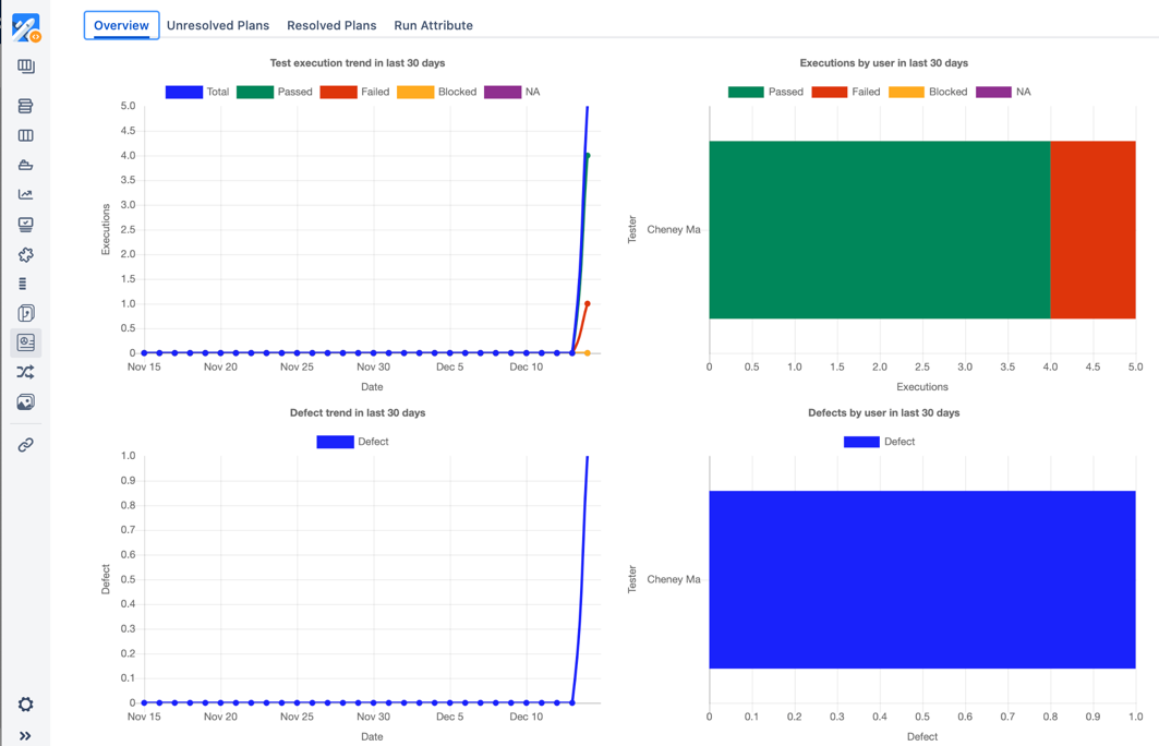 UG0058_Test_Plan_Panel_Overview.png