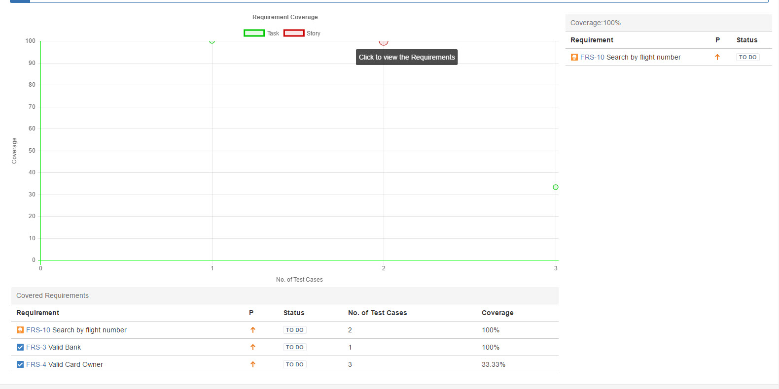 UG0067_Requirement Coverage Report_Result.jpg