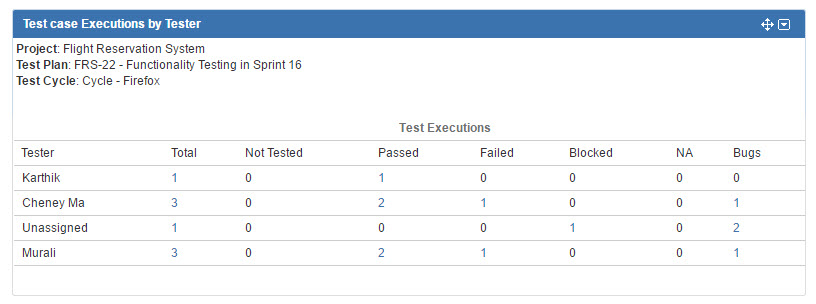 UG0064D_Test_Case_Executions_by_Tester.jpg