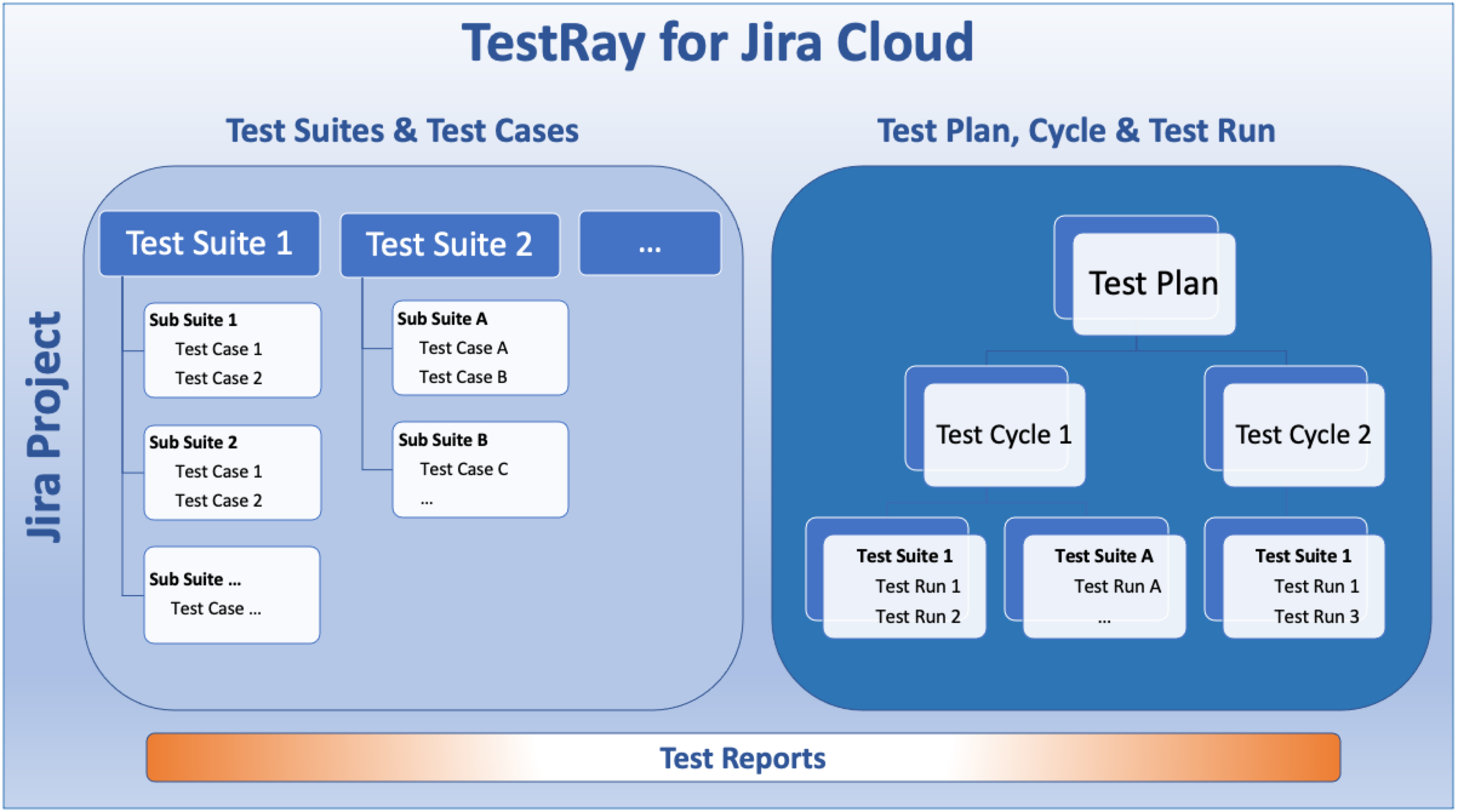 TestRay_Overview.png