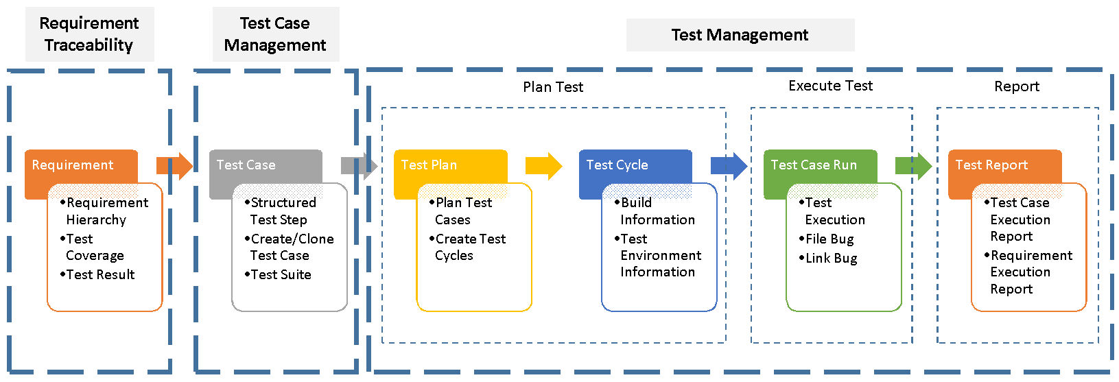 Illustration 3 - Quick Start with SynapseRT NG_v1.png
