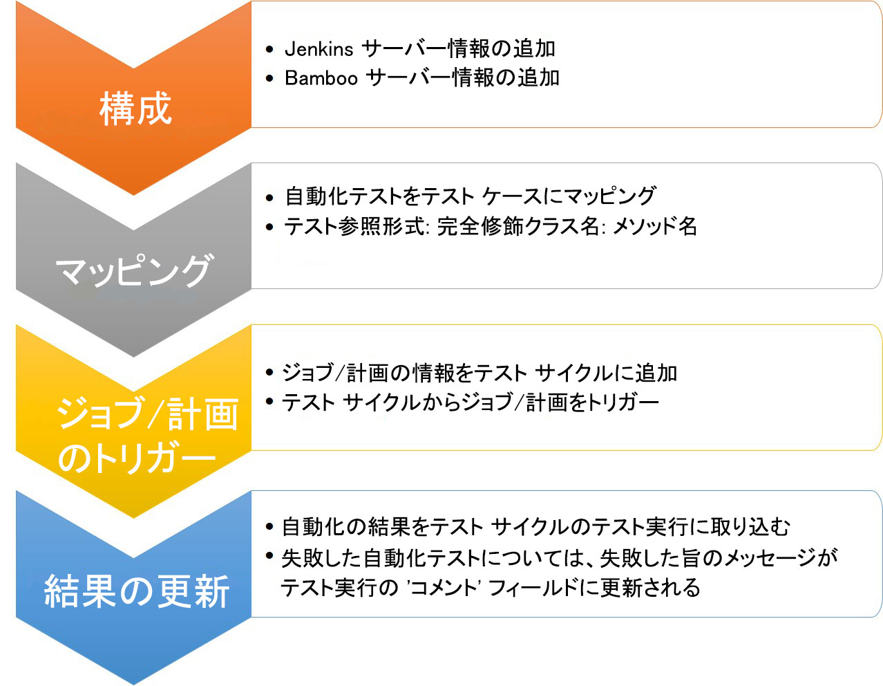 Automation_Overview_jpn.jpg