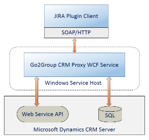 CrmProxyService.png