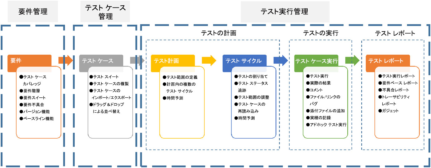 Illustration-2---Typical-Process-of-Using-synapseRT-NextGen_jpn.jpg