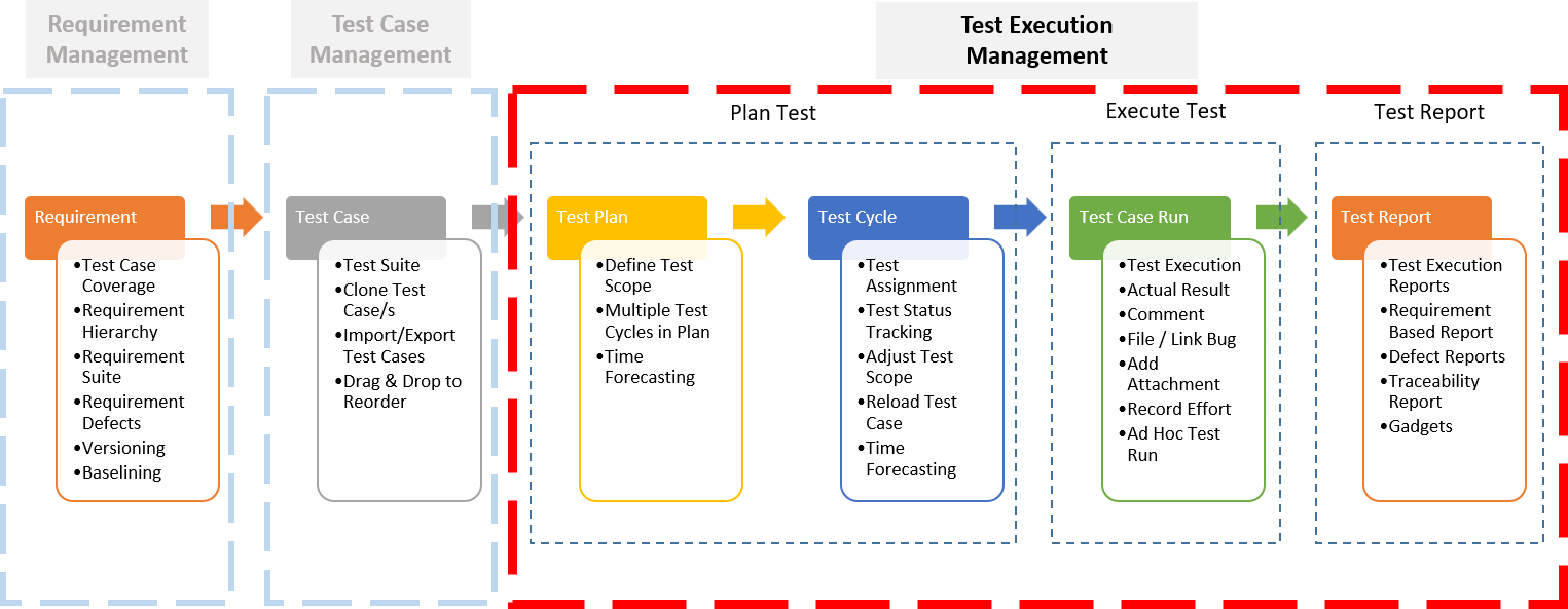 Illustration 2 - Test Execution Management.png