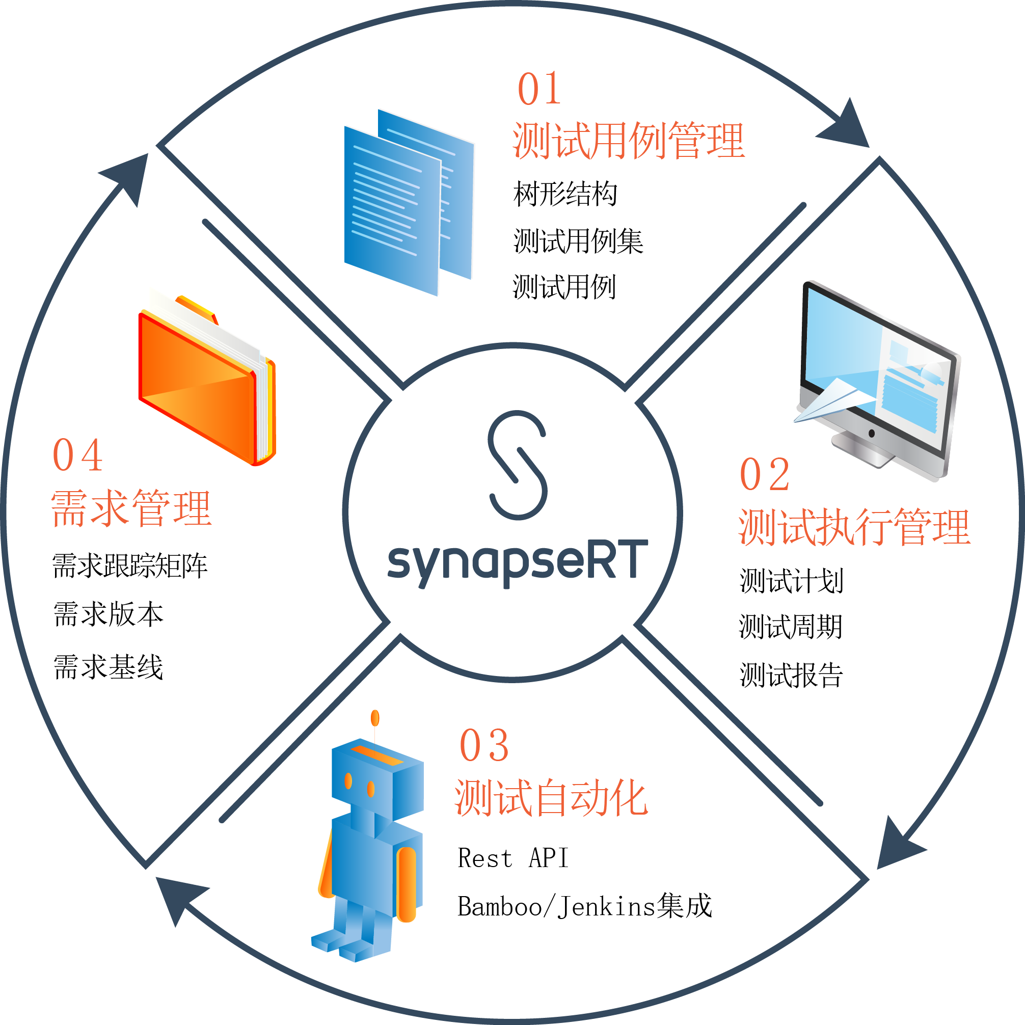 SynapsRT-62-infographic CHS.png
